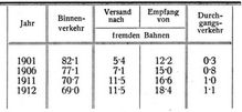 G�terverkehr