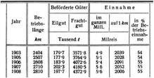 G�terverkehr