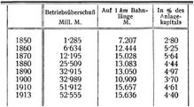 S�chsische Eisenbahnen