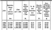 G�terverkehr