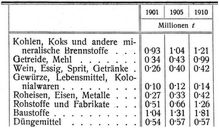 G�terverkehr