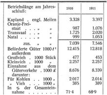 G�terverkehr