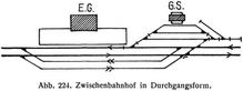Abb. 224. Zwischenbahnhof in Durchgangsform.