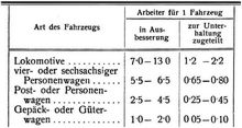 Werkst�tten