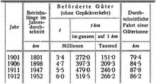 G�terverkehr