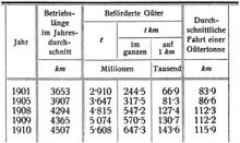 G�terverkehr