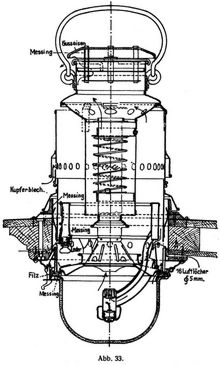 Abb. 33.