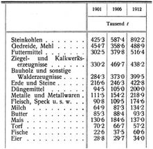 G�terverkehr