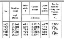 G�terverkehr