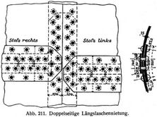Abb. 211. Doppelseitige L�ngslaschennietung.
