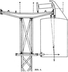 Abb. 4.