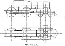 Abb. 95 a u. b.