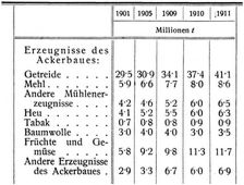 G�terverkehr