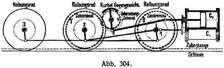 Abb. 304.