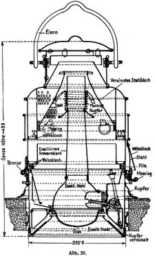 Abb. 35.