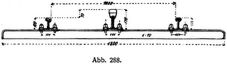 Abb. 288.
