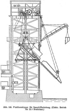 Abb. 100. Plattformkipper f�r Seeschiffbeladung. (Elektr. Betrieb f�r 32 t Bruttolast.)