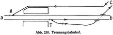Abb. 230. Trennungsbahnhof.