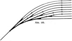Abb. 195.