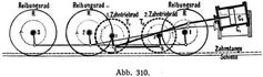 Abb. 310.