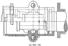 Zu Abb. 118.