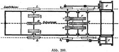 Abb. 299.