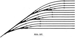 Abb. 197.