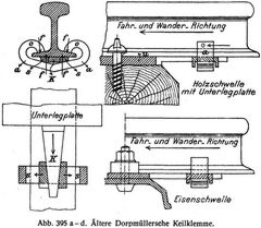 Abb. 395 ad. �ltere Dorpm�llersche Keilklemme.