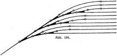 Abb. 194.