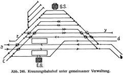 Abb. 246. Kreuzungsbahnhof bei gemeinsamer Verwaltung.
