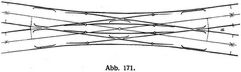 Abb. 171.