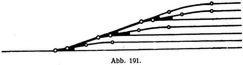 Abb. 191.