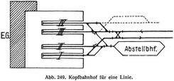 Abb. 249. Kopfbahnhof f�r eine Linie.