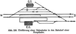 Abb. 228. Einf�hrung einer Nebenbahn in den Bahnhof einer Hauptbahn.