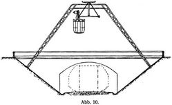 Abb. 10.