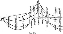 Abb. 347.