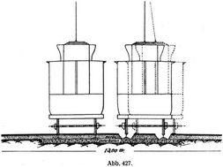 Abb. 427.