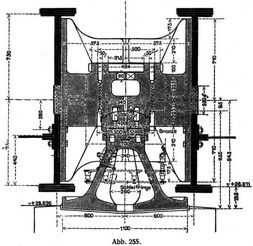 Abb. 255.