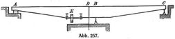 Abb. 257.
