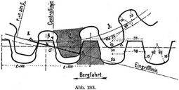 Abb. 283.