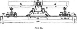 Abb. 70.