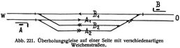 Abb. 221. �berholungsgleise auf einer Seite mit verschiedenartigen Weichenstra�en.