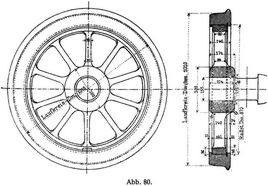 Abb. 80.