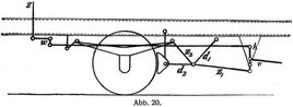 Abb. 20.