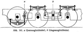 Abb. 162. a) Querausgleichhebel; b) L�ngsausgleichhebel.