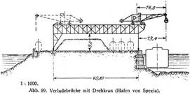 Abb. 89. Verladebr�cke mit Drehkran (Hafen von Spezia). 