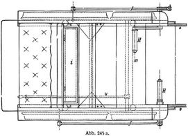 Abb. 245 a.