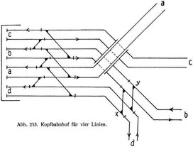 Abb. 253. Kopfbahnhof f�r vier Linien.