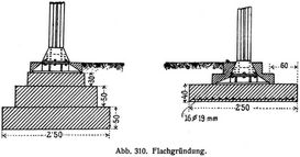 Abb. 310. Flachgr�ndung.