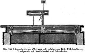 Abb. 233. L�ngschnitt einer Gleiswage mit gu�eisernem Bett, Riffelblechbelag, Laufgewicht mit Kartendrucker und Schutzkasten.